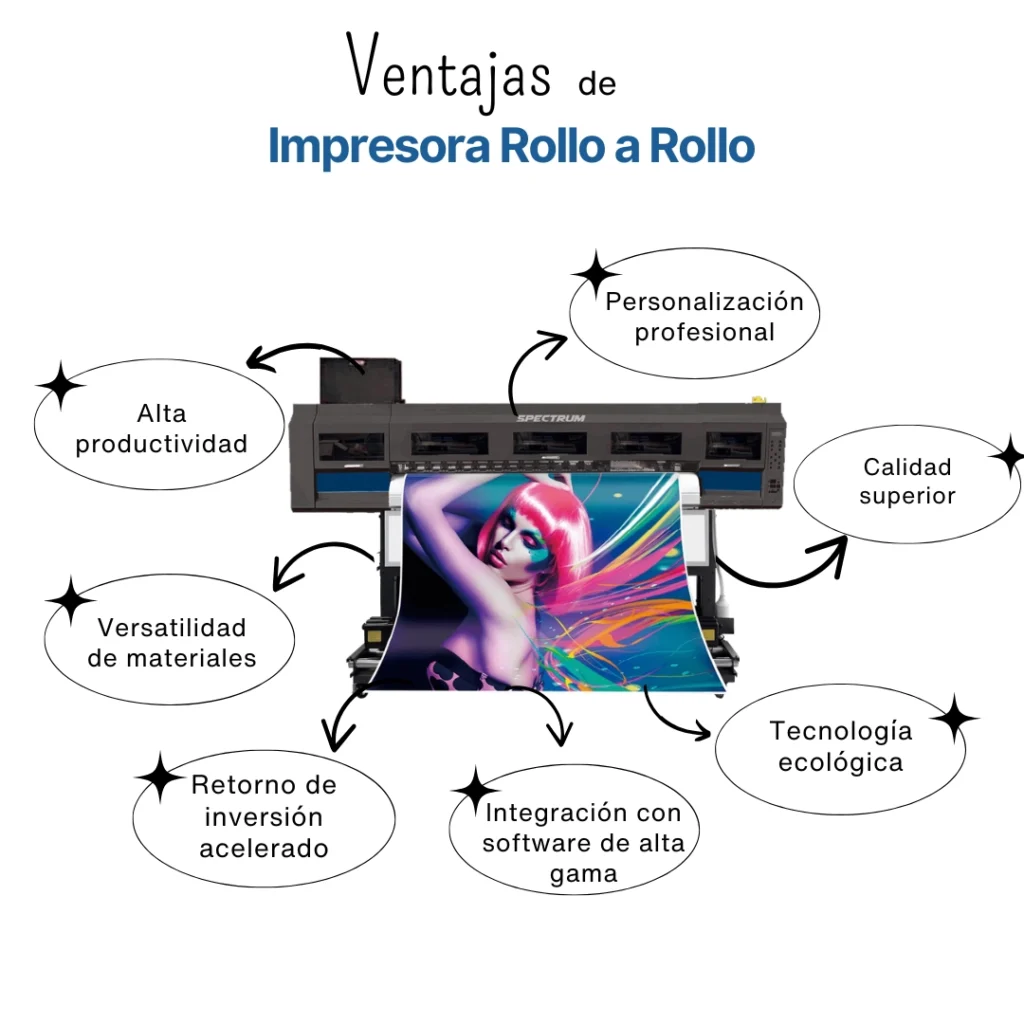 Impresora Rollo a Rollo